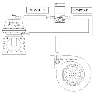 Anschluss_Wastegate.jpg