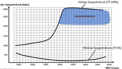 Aussetzerbereich.JPG