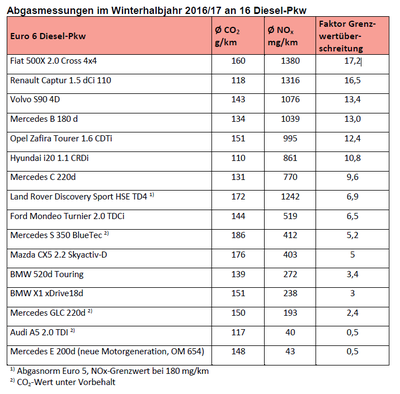 2017-08-08 12-18-50_http___www.duh.de_fileadmin_user_upload_download_Projektinformation_Verkehr_dies.png