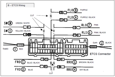 SLDT6_B-ETCS.png