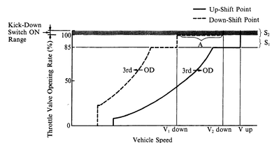 SLDT6_Shift_Pattern.png