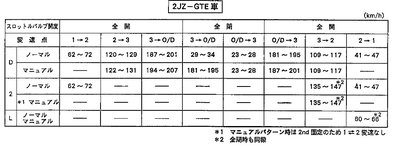 Schaltzeitpunkt_JP.jpg