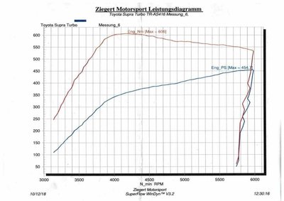 Supra_Pruefstand_klein.jpg